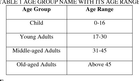 Age Classification Philippines .